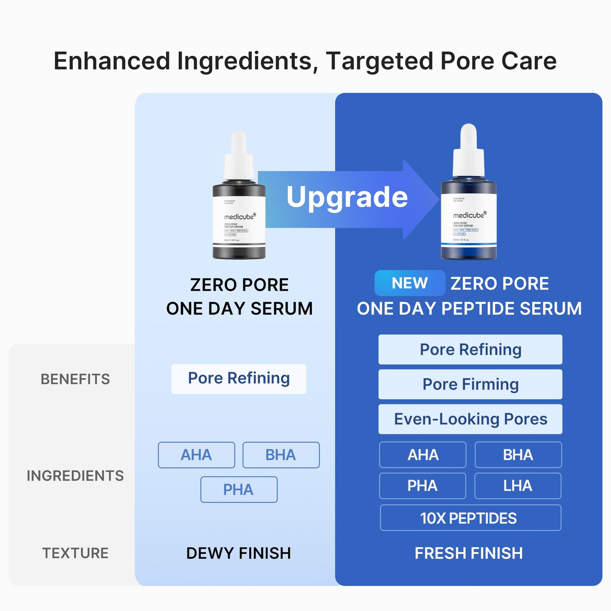pore-care-duo-z7 04_19fca609-e791-413f-8c02-bd3cd6180c7d.jpg