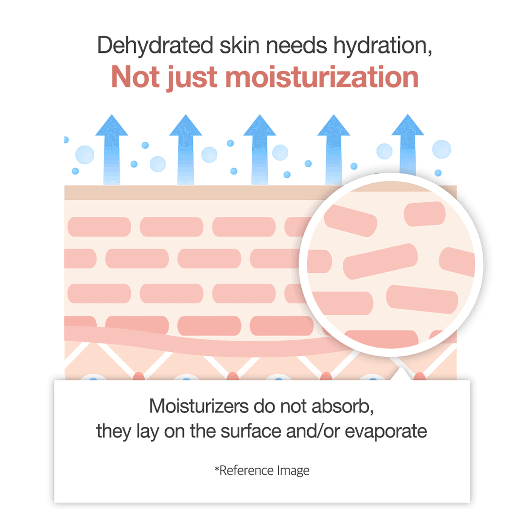 triple-collagen-cream-i2 clinicalresults_collagen_5884f345-5478-489a-a317-7c81d0870b20.gif