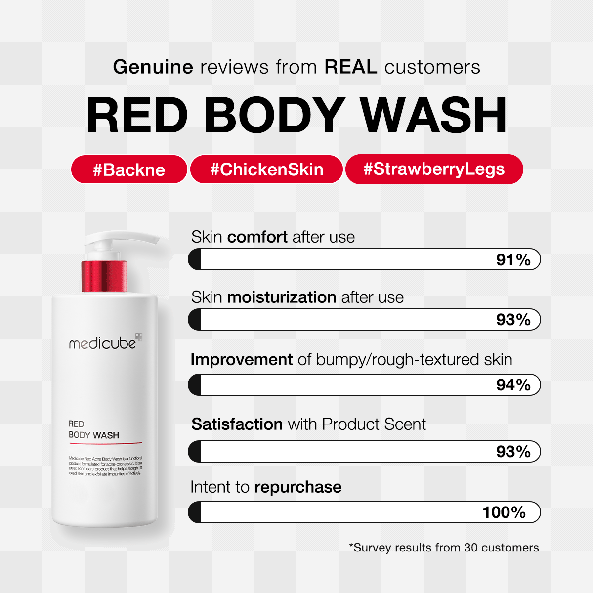 red-body-wash-s7 redbodywash_customers_1_1200x1200_ae8648cb-4afa-44d6-a788-3e33cde9db2a.gif